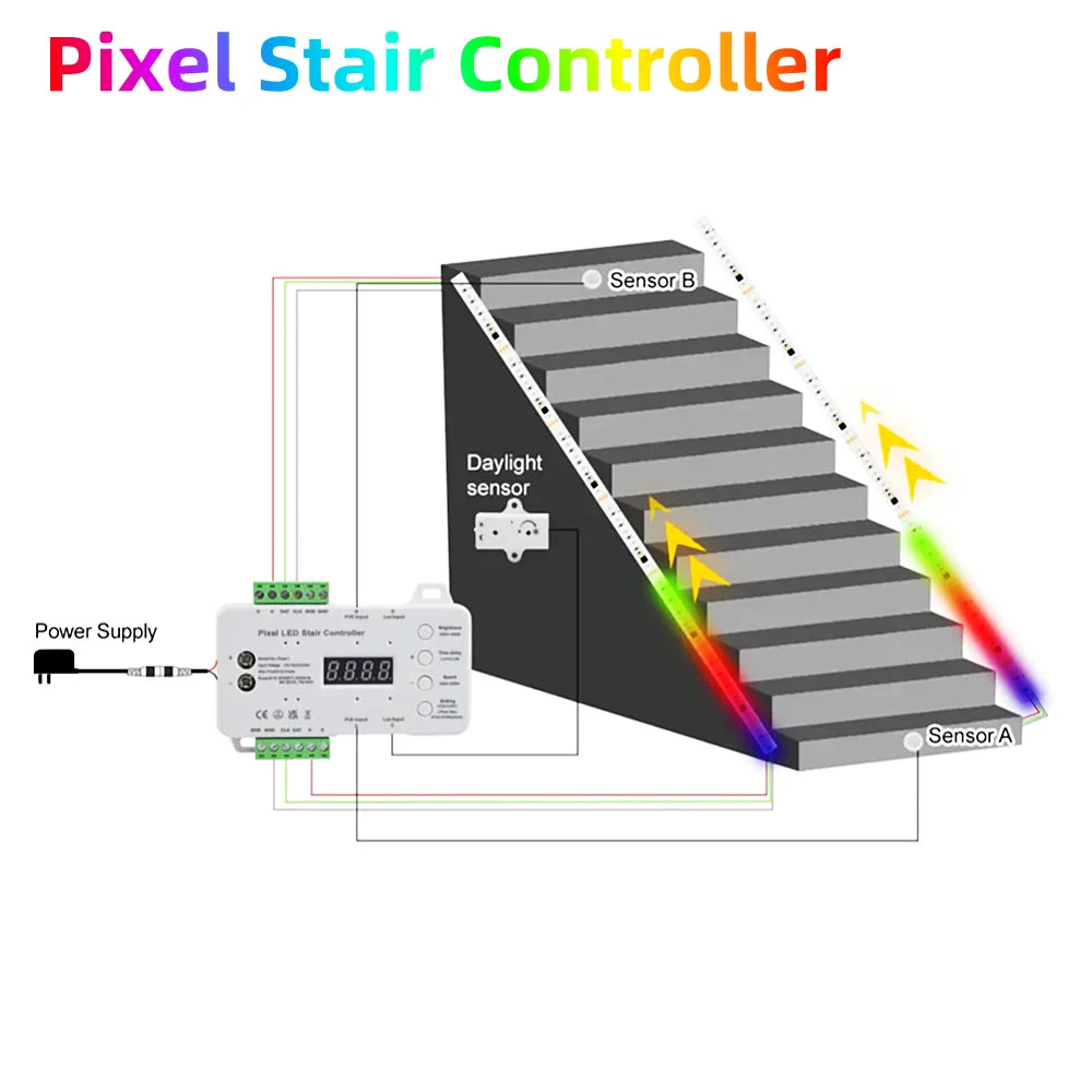 WS2811 COB Addressable LED Strip