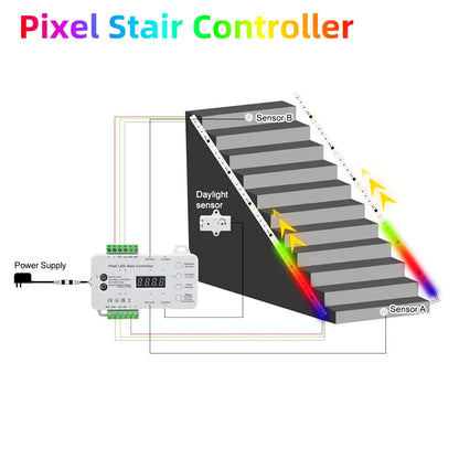 WS2811 COB Addressable LED Strip